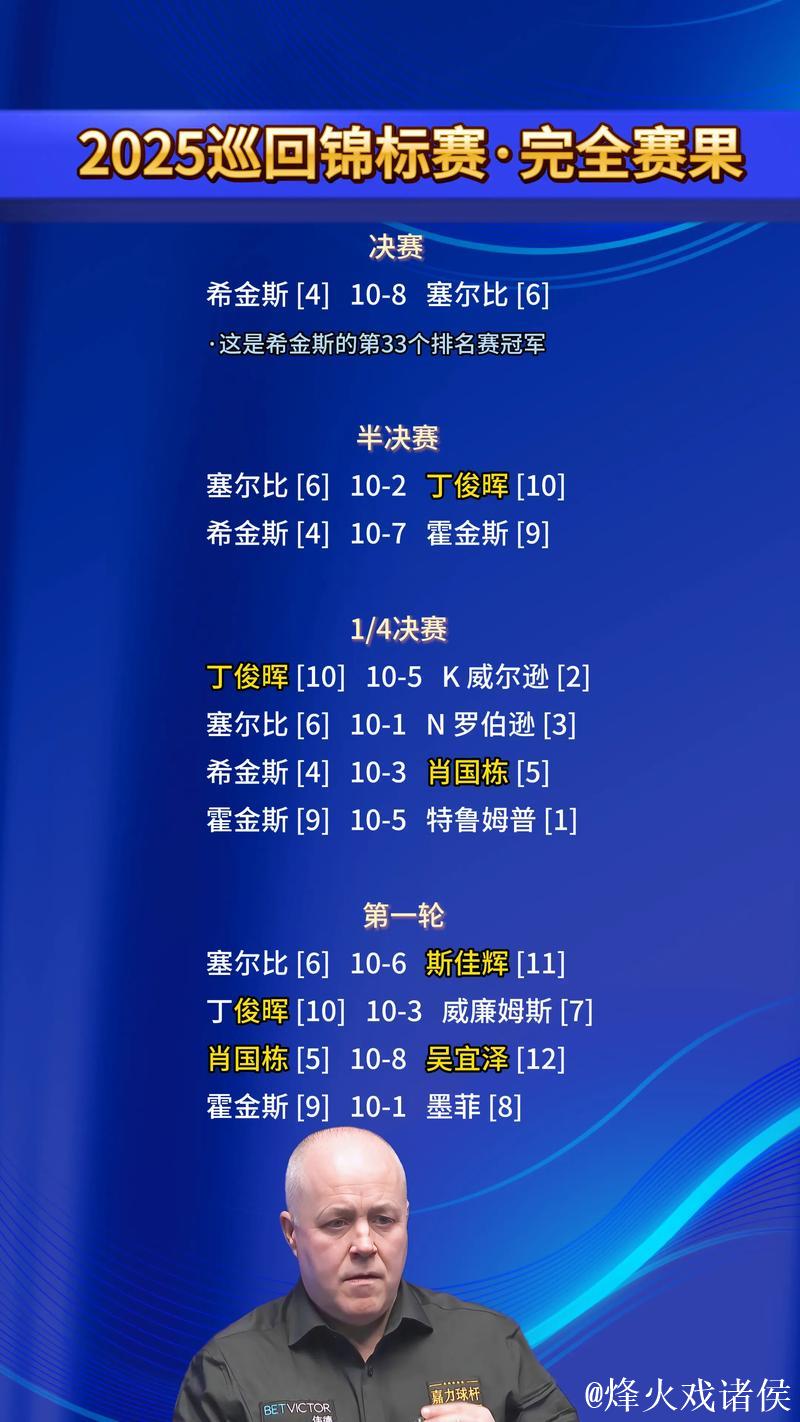 2025：从巡回赛到大满贯，五场最快比赛回顾